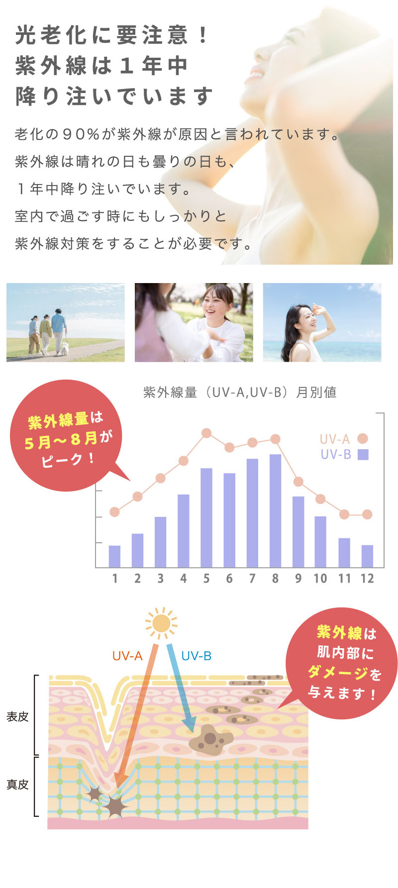 光老化に要注意！紫外線は1年中降り注いでいます