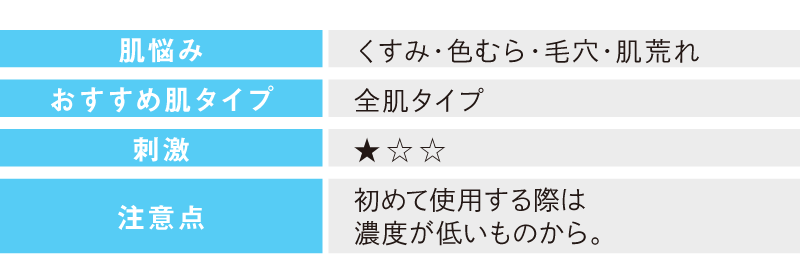 テーブル_niacinamide