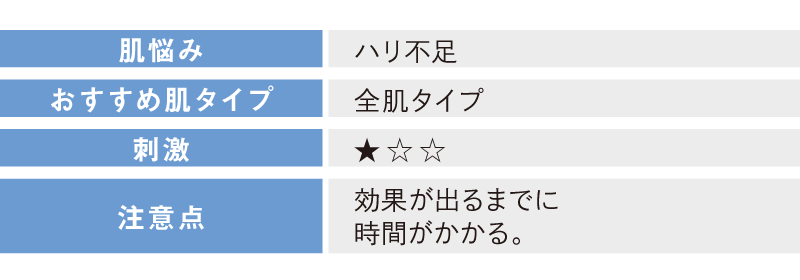 テーブル_peptide