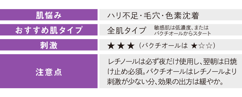 テーブル_retinol