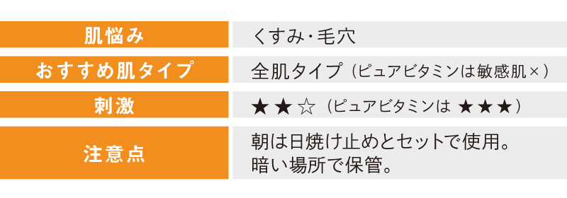 テーブル_vitaminC