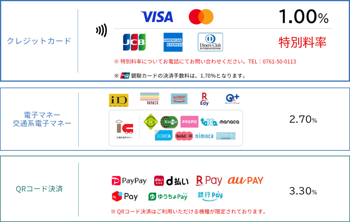 利用可能ブランド・手数料