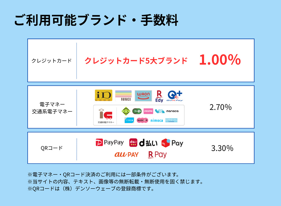 ご利用可能ブランド・手数料について