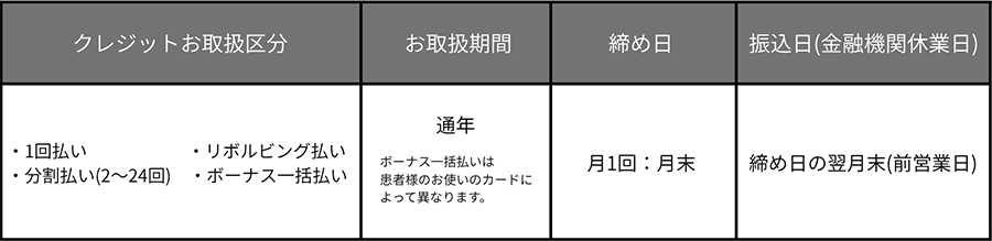 入金サイクル