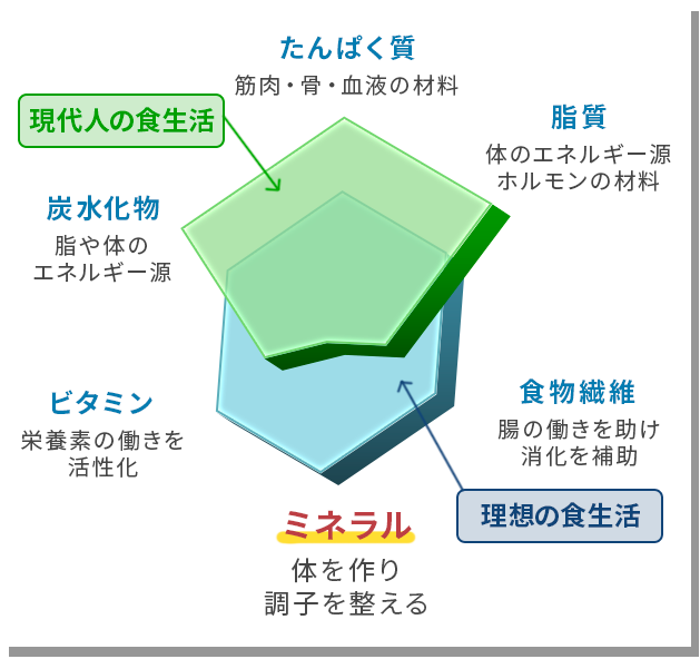 グラフ