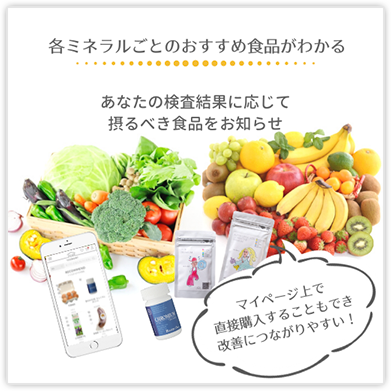 各ミネラルごとのおすすめ商品がわかる