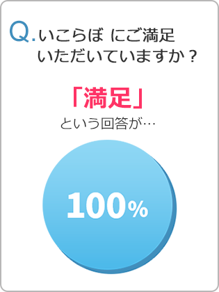 いこらぼにご満足いただいていますか?