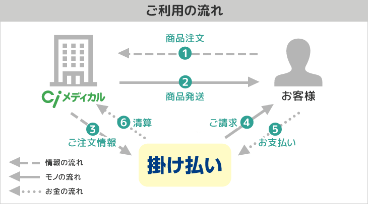 ご利用の流れ