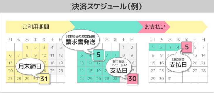 決済スケジュール（例）