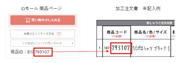 商品コードについて