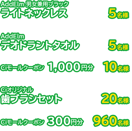 賞品・当選者数