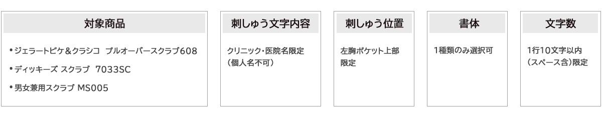 刺しゅう対象商品、刺しゅう文字内容、刺しゅう位置、書体、文字数