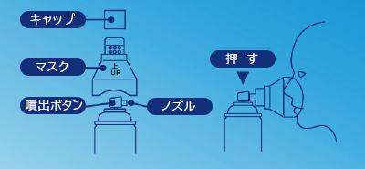 使用方法