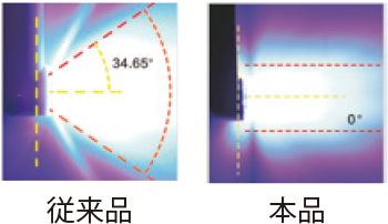 従来品との比較