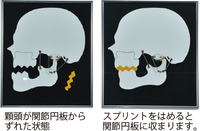 使用方法