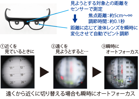 オートフォーカス機能