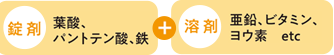 錠剤、溶剤の栄養素
