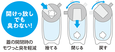 開けっ放しでも臭わない！