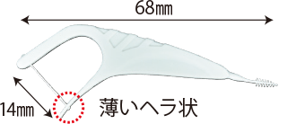 形状・サイズ