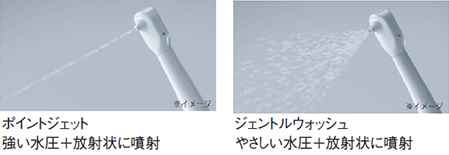 2種の水流