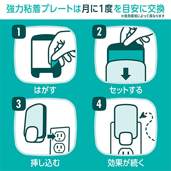 交換目安