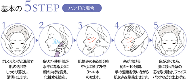 使い方