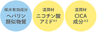 成分