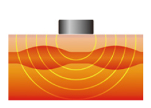 磁気でコリと血行改善