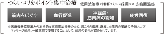 つらいコリをポイント集中治療