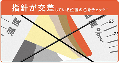 指針が交差している位置の色をチェック