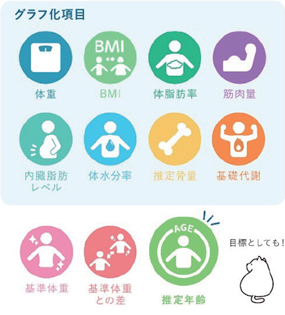 グラフ化項目