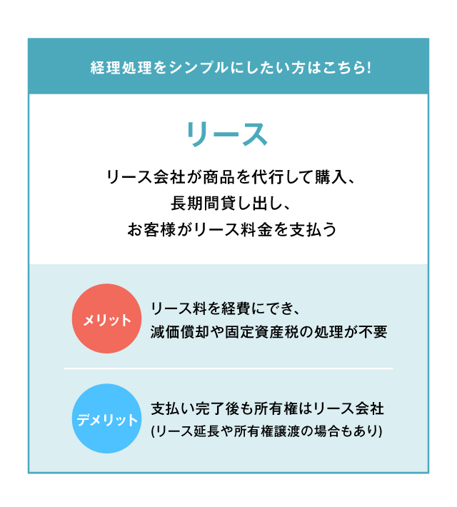 リース