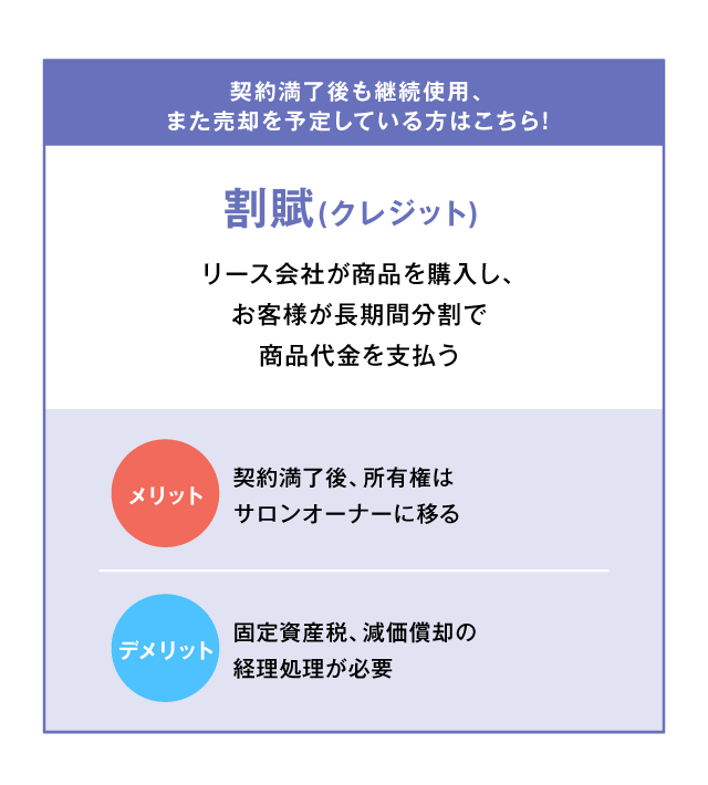 割賦