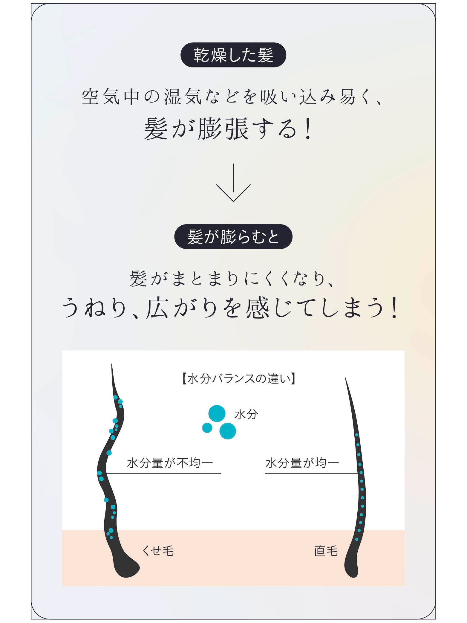 髪が乾燥して膨張すると・・