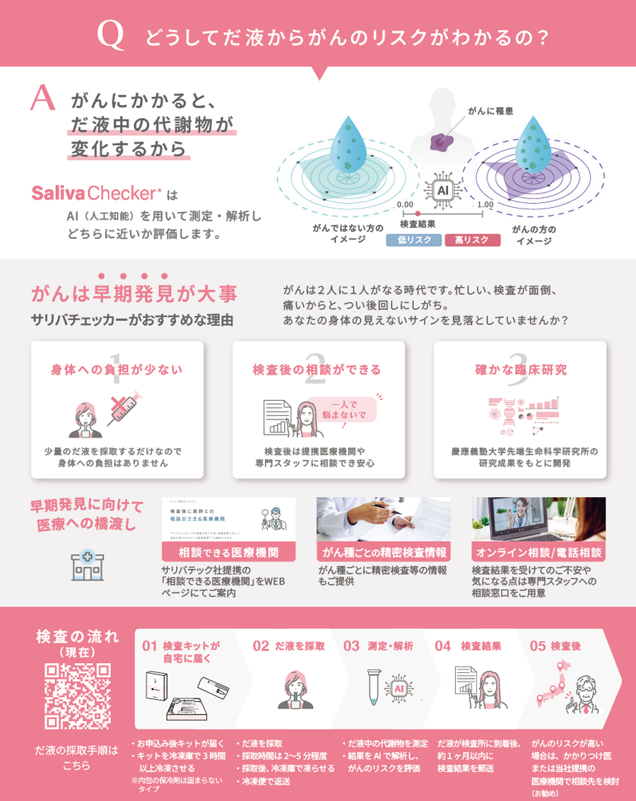 どうしてだ液からがんのリスクがわかるの？