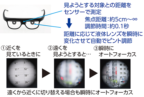 オートフォーカス機能