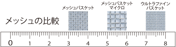 メッシュの比較