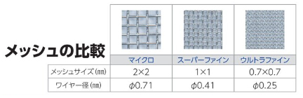 メッシュの比較