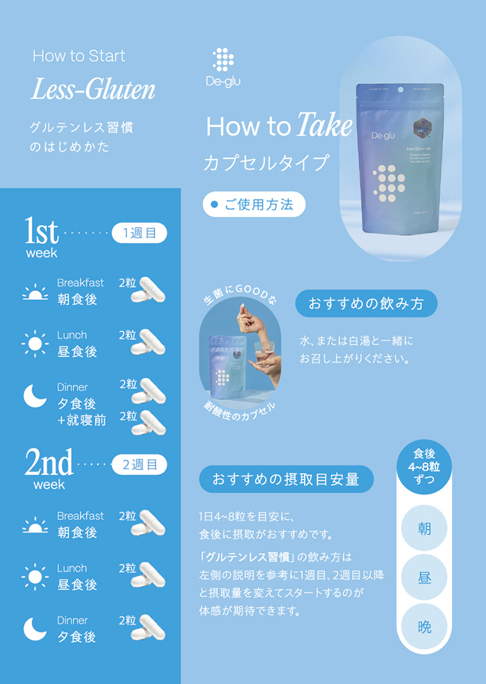 飲み方