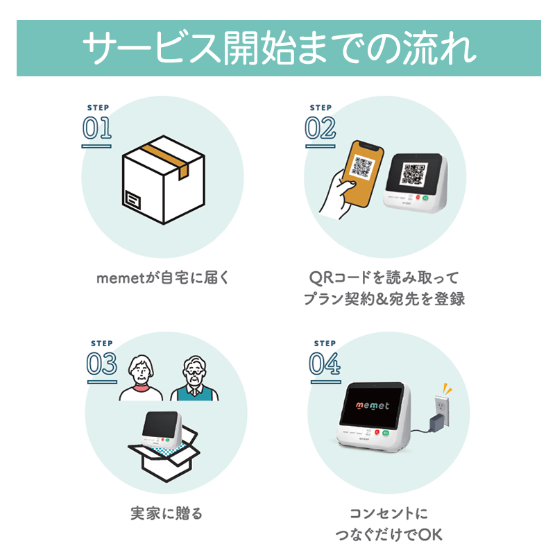 サービス開始までの流れ
