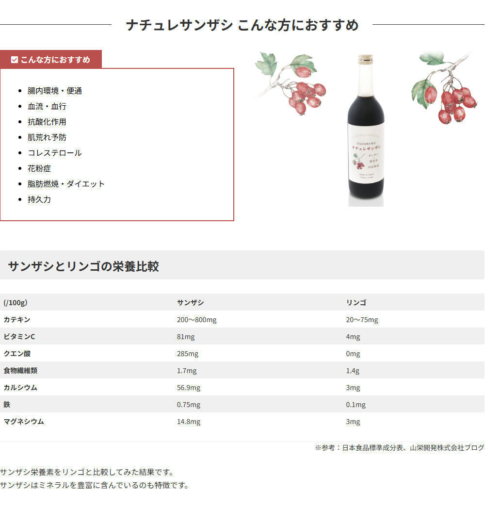 ナチュレサンザシ こんな方におすすめ