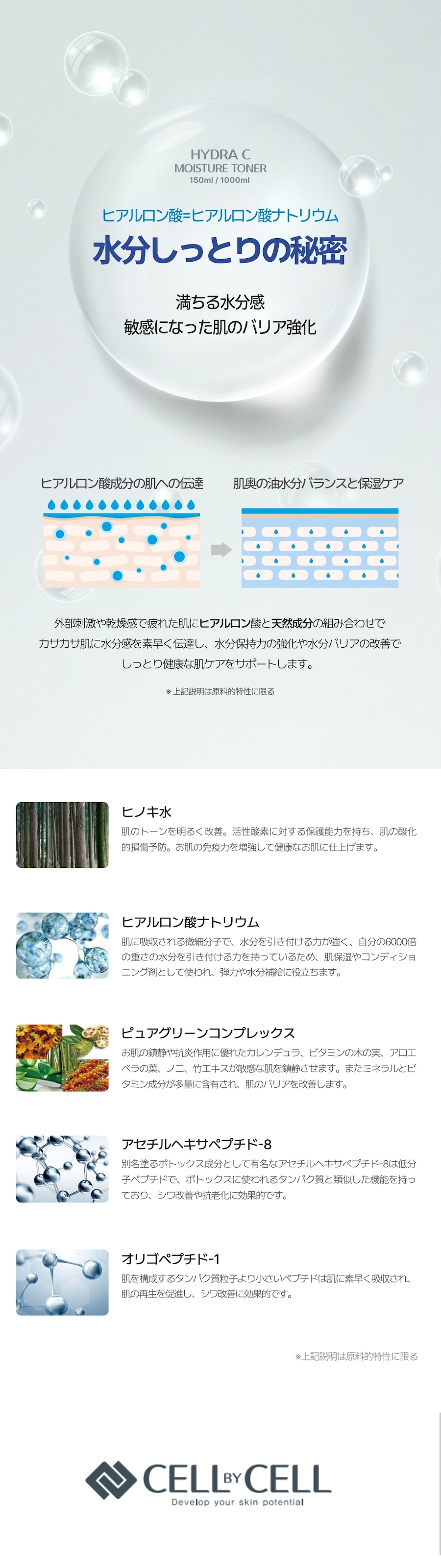 ヒアルロン酸＝ヒアルロン酸ナトリウム　水分しっとりの秘密