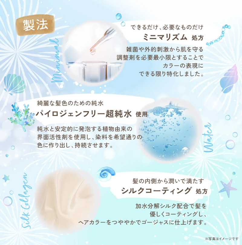 製法