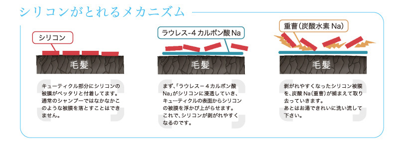 シリコンがとれるメカニズム
