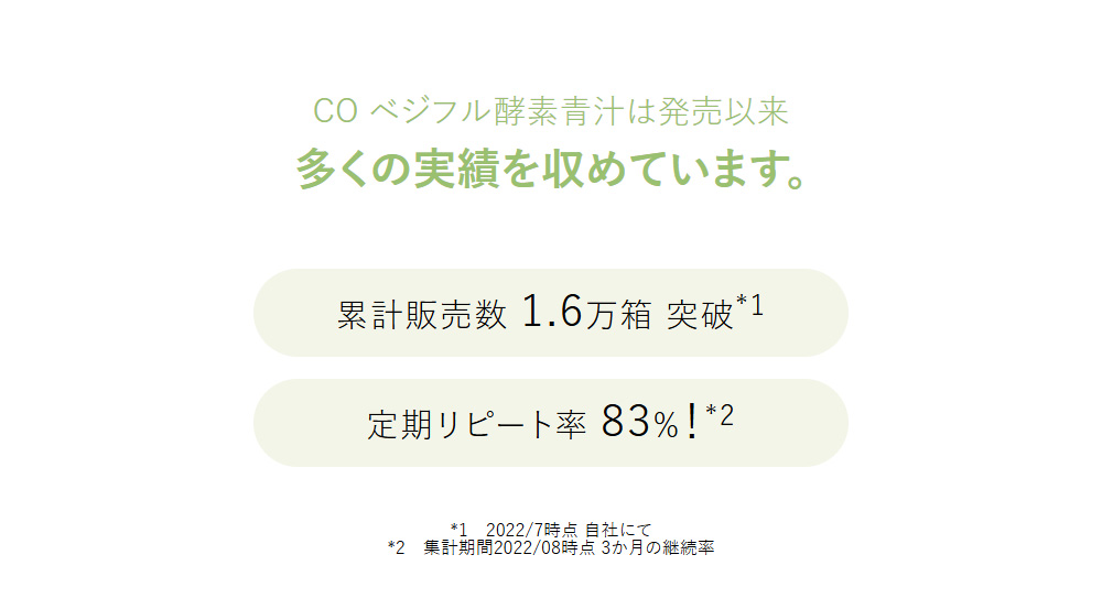 CO ベジフル酵素青汁は発売以来多くの実績を収めています。