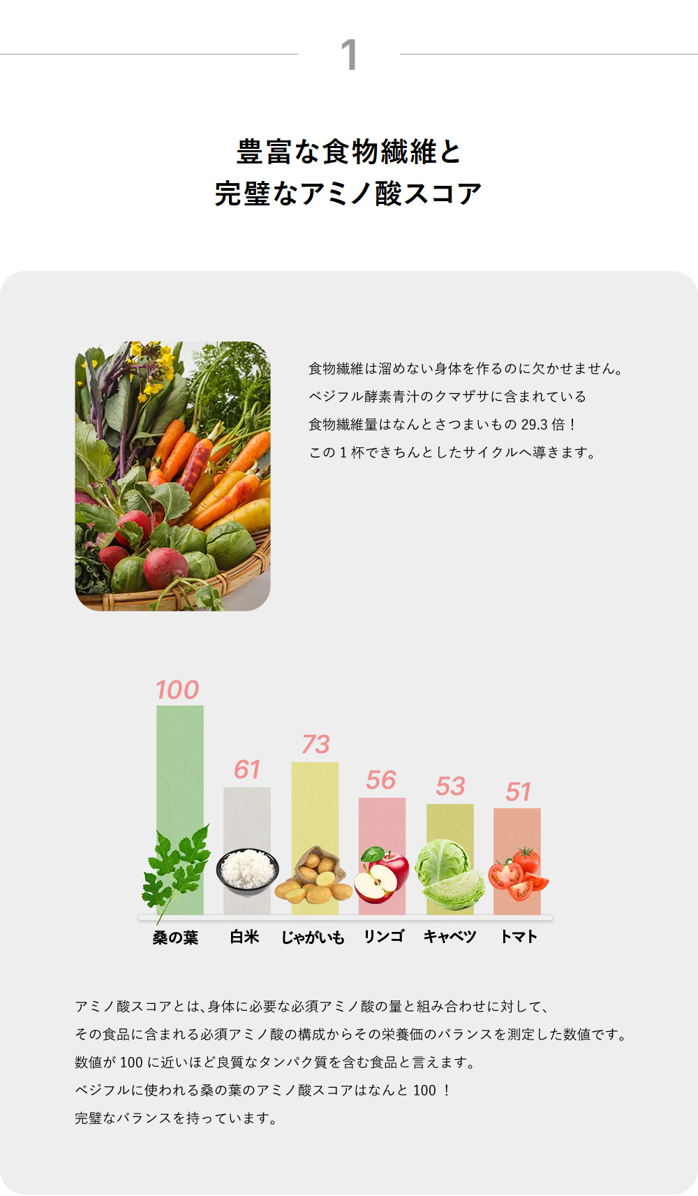 豊富な食物繊維と完璧なアミノ酸スコア