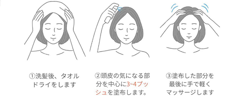 使用方法の画像