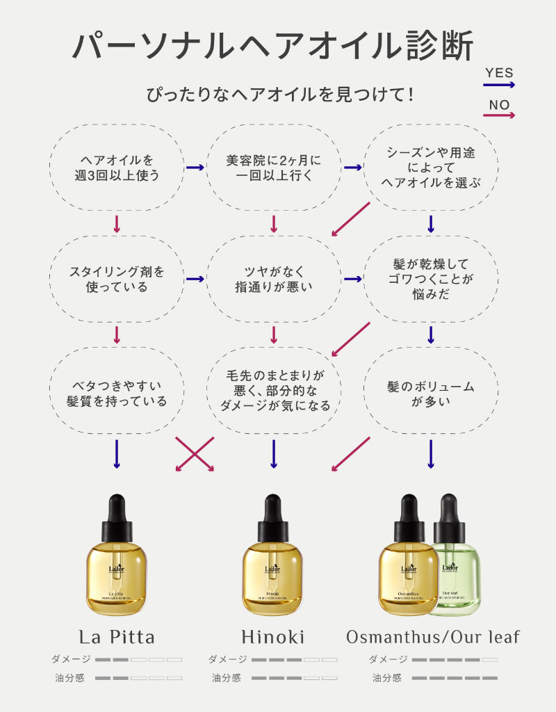 パーソナルヘアオイル診断