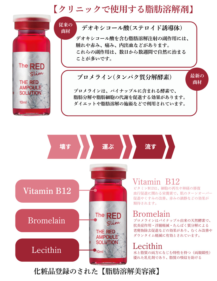 クリニックで使用する脂肪溶解剤