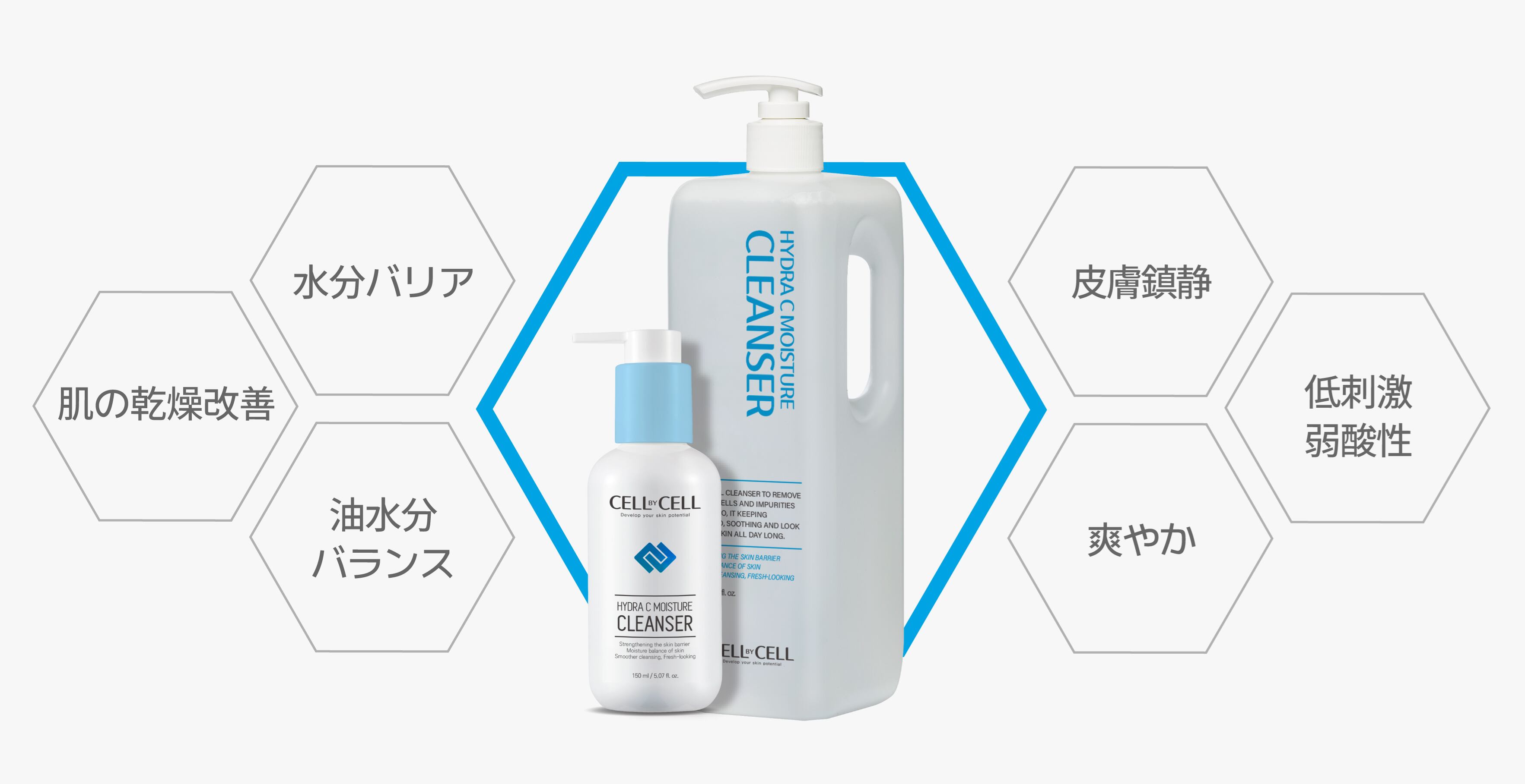 水分バリア、肌の乾燥改善、油水分バランス、皮膚鎮静、低刺激性弱酸性、爽やか